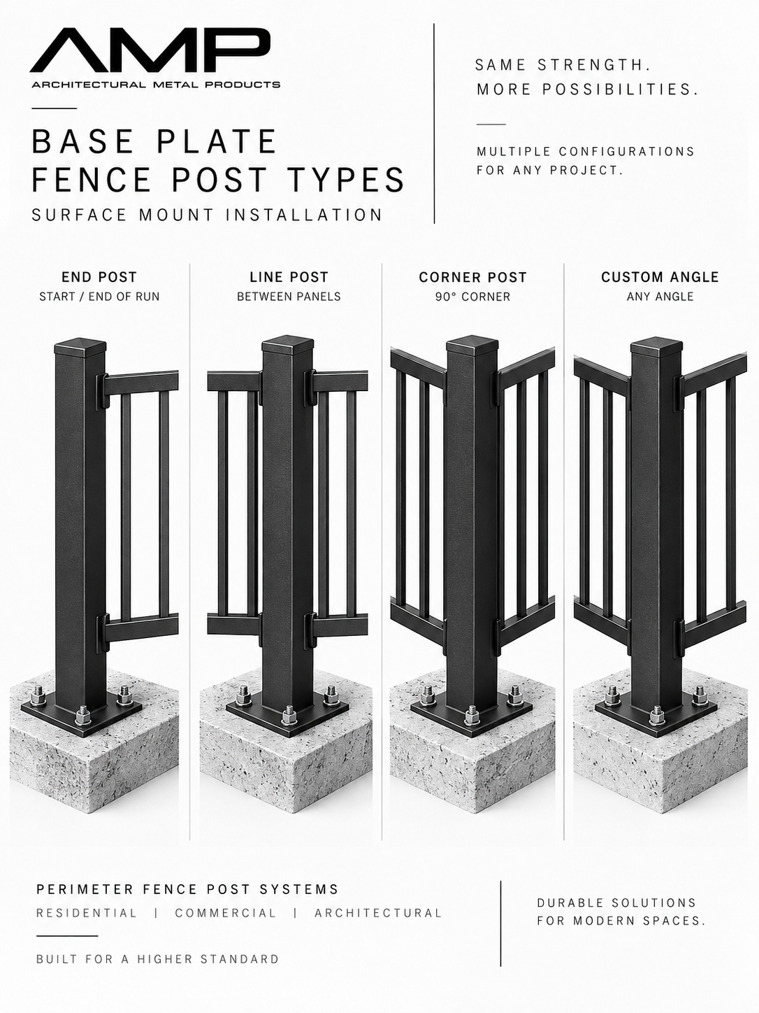 Perimeter Fence Posts – Base Plate - Image 4